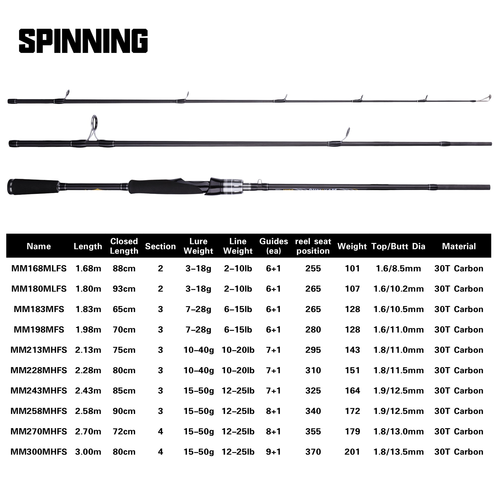 BUDEFO MAXIMUS Lure Fishing Rod Carbon Spinning , 53% OFF