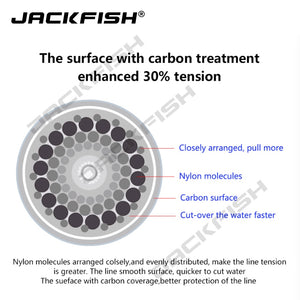 JACKFISH 500M Fluorocarbon fishing line 5-30LB Super strong brand Line clear fishing line