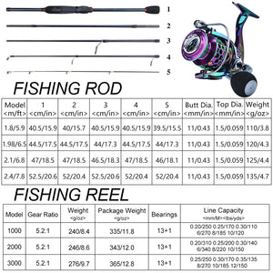 Fishing Rod Reel traveller Combo 1.8-2.4m 5 Sections Spinning Reel and 5.2:1 Gear Ratio 1000-3000 Series