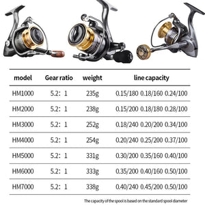 Fishing Reel 1000-7000 Metal EVA Grip Spinning Reel