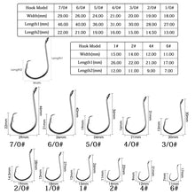 Load image into Gallery viewer, 20pcs/box 6#-7/0# High Carbon Steel Hooks Octopus Circle Fishing Hook