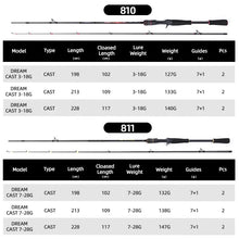 Load image into Gallery viewer, Casting Fishing Rod 1.98M/2.13M/2.28M Power L/ML 3-18G/7-28G Carbon Two Pieces